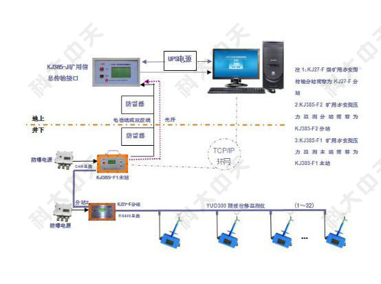 煤礦檢測(cè)監(jiān)控系統(tǒng)是什么？
